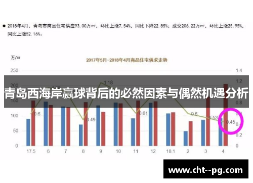青岛西海岸赢球背后的必然因素与偶然机遇分析