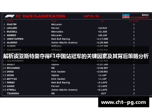 解析皮亚斯特里夺得F1中国站冠军的关键因素及其背后策略分析