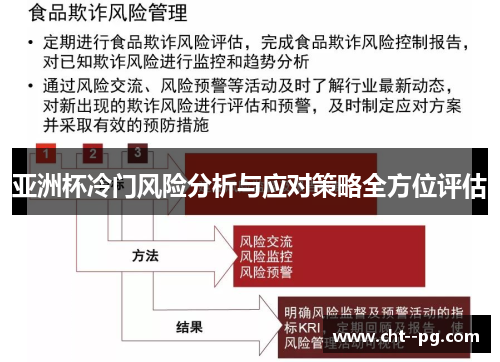 亚洲杯冷门风险分析与应对策略全方位评估
