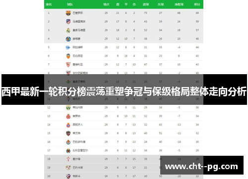 西甲最新一轮积分榜震荡重塑争冠与保级格局整体走向分析