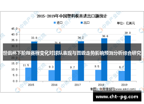 世俱杯下阶段赛程变化对球队表现与晋级走势影响预测分析综合研究