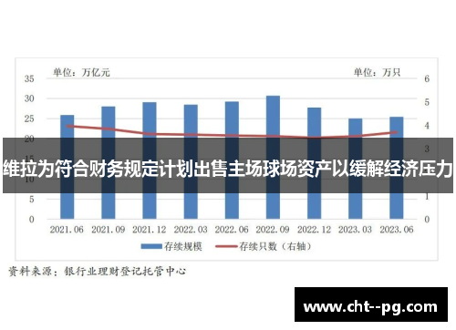 维拉为符合财务规定计划出售主场球场资产以缓解经济压力